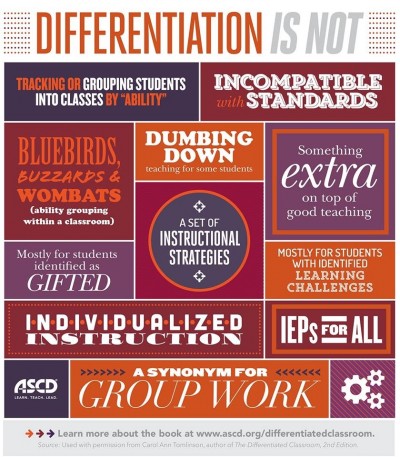 differentiation ascd grouping